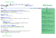 Google's SEM Results